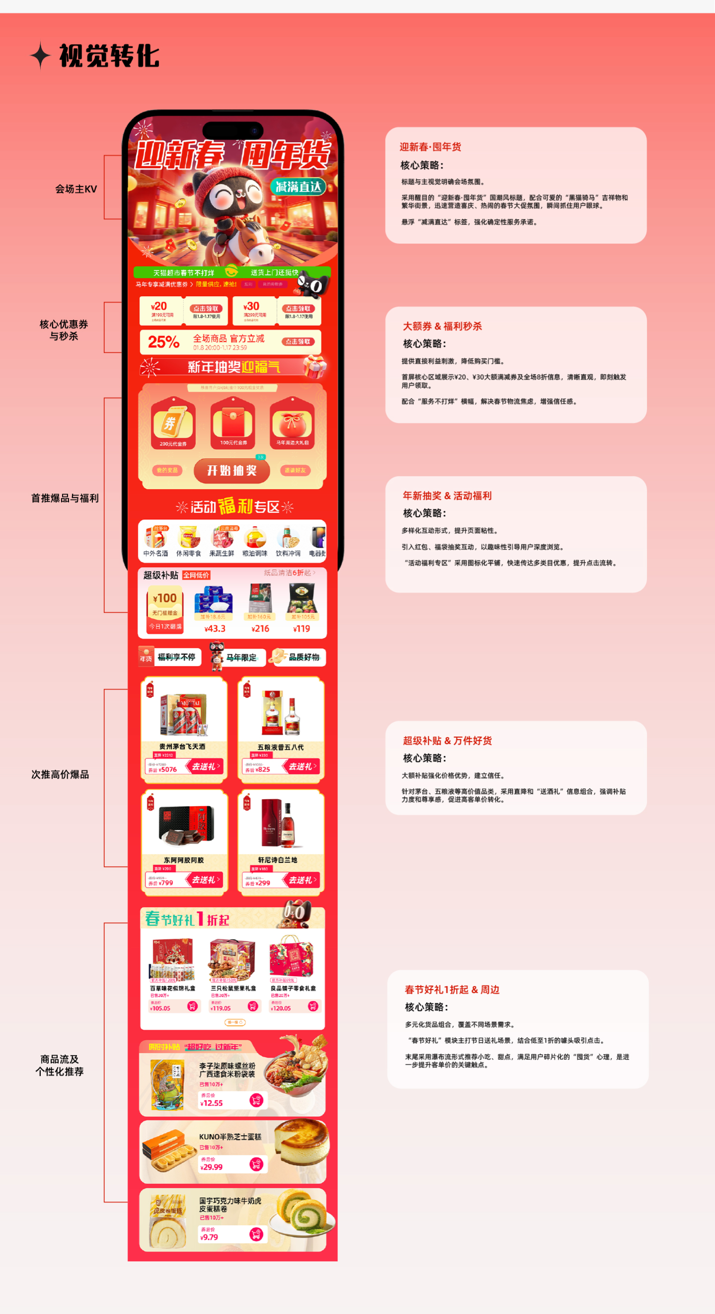 Pop-up Design Analysis